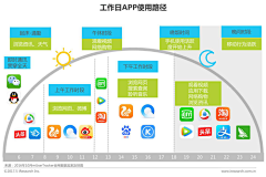 Alpaca馒采集到营销