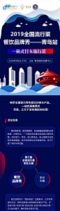 【源文件下载】 专题设计 长图 餐饮 展会 介绍 渐变 排版 城市 扁平