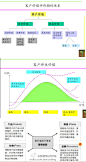 【客户数据】1、发展一位新客户的成本是挽留一个老客户的3-10倍 ；2、客户忠诚度下降5%，企业利润下降25%；3、向新客户推销产品的成功率是15%，向现有客户推销产品的成功率是50% ；4、如果将每年的客户关系保持率增加5%，则利润将达25%-85%；5、60%的新客户来自现有客户的推荐；20%的客户带来80%的利润。