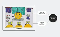 以最淳朴的表情，圆山区孩子的梦想！ : “互联网+公益”的深度融合，突破了传统公益的局限，让“人人公益、指尖公益”成为潮流，捐爱心、捐步数等公益形式日渐多元，参与公益的体验也越来越好。今年的99公益日，QQ启动了“QQ圆梦表情公益项目”，让大家通过下载公益表情包的方式来助力山区孩子圆梦。我们在本次活动中通过设计有趣的体验，积极践行设计向善，希望让更多用户积极主动地参与到公益中。