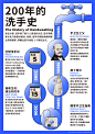 Handwashing with Soap : 策划监制：林孔仔 插画：梁小笛、赵怡 资料整理：敏仪、赵怡、梁小笛2020年，因为可怕的疫情，我们开始重视个人防疫，可是有多少人意识到洗手这么一个简单的动作，可以保护多少人的生命和健康。TUSHI design 利用部分工作时间和休息时间，创作一系列个人卫生信息科普，希望告诉大家：倡议“勤洗手”、“用肥皂洗手”很重要，任何时候都不是废话。疫情总会有消停的一天，但这不意味着我们战胜了病毒。保持对大自然的敬畏之心，日常养成良好的生活习惯，都是需要持之以恒的，请不