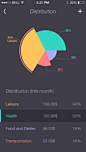 App stats design