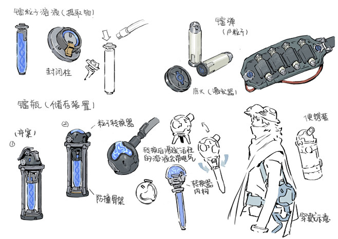 Old works