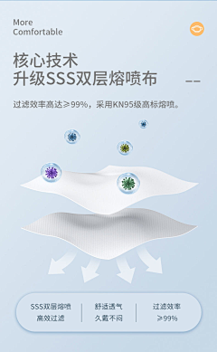 一颗柠檬♑采集到口罩细节