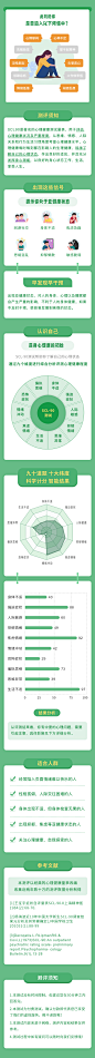 心理健康测试-SCL90国际标准版