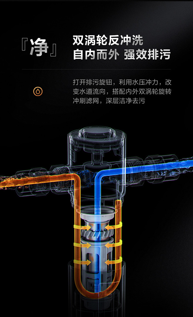 美的前置过滤器家用反冲洗全屋自来水前置净...
