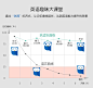 韦博在线英语口语主题讲堂课 中外教在线口语陪练 30天/42课时-tmall.com天猫