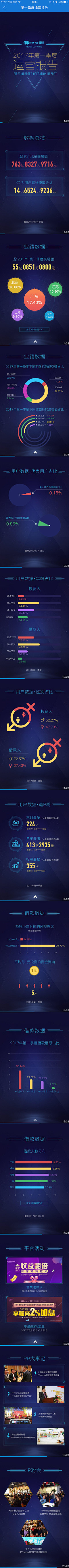 丨Do采集到运营报告