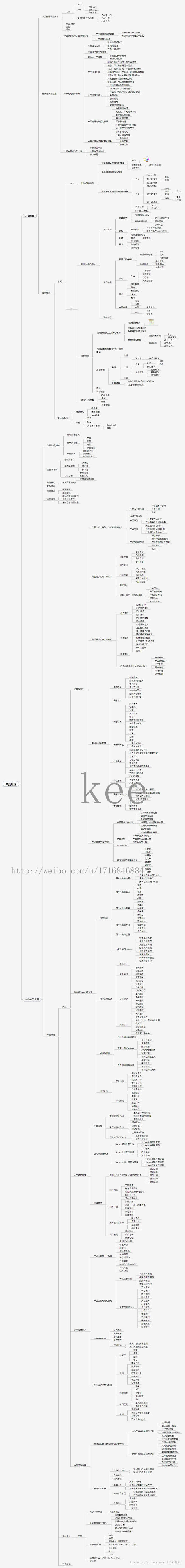 产品经理知识体系