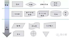 紫鈴儿采集到教程