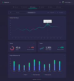 牛MO王涵采集到UI·Dashboard可视化信息