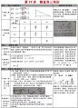 初中数学99个易错知识点解析，收藏看一遍，分数不下115+！ : 学习哥今天给大家总结的是初中三年数学各个知识点部分需要注意的事情集合，趁暑假看起来吧！ 声 明本文部分素材来源于网络。初中生学习编辑整理。转载请标明准确出处。 学习哥团队尊重原创作品，如存在文章/图片使用