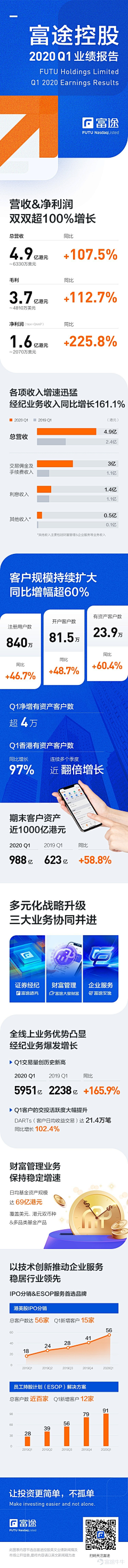 哎呀！别逗！采集到App营销页面