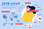 2019 nCov Wuhan coronavirus 武汉新型冠状病毒预防矢量插画素材免费下载 :  