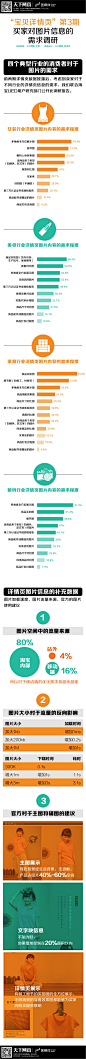 【读图】买家对图片信息的需求调研 – i天下网商-最具深度的电商知识媒体