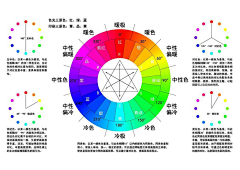 狂热中人采集到厚涂