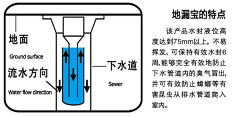 很小罗-宁波采集到地漏