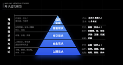 豚仔PUFFER采集到数据、PPT