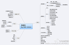 Yoylover采集到提高设计感