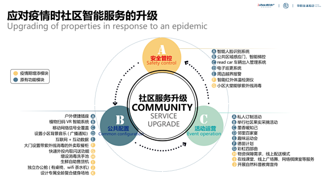 德信知己社区全新子品牌“知心景观”：基于...