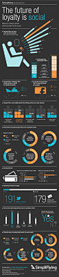 Social Media Stuff / The future of loyalty is SOCIAL. [INFOGRAPHIC]