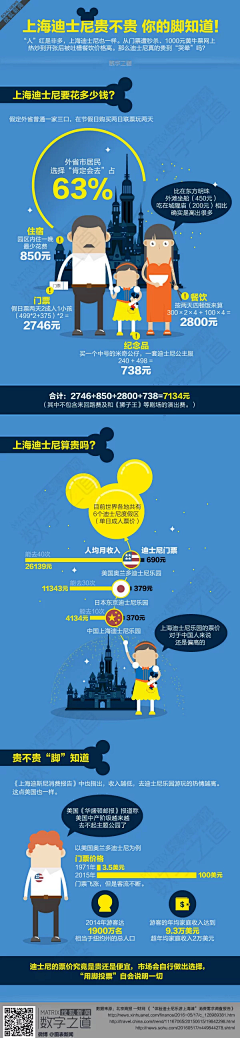 小资格调er采集到微信长图