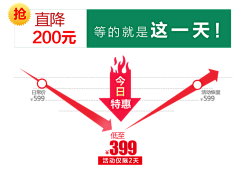 康吃吃的下采集到电商浮标