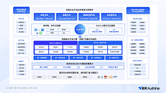 啊阿白阿采集到文案（PPT）排版