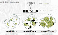 張小坤SuperKun采集到文本编排