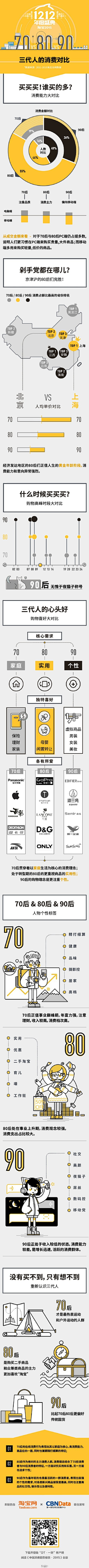 CLio-MANLEI采集到數據