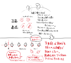 小想念来来回回0采集到五官细节