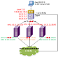 LVS（DR）通过ospfd，做lvs集群，实现一个VIP，多台LVS同时工作提供服务，不存在热备机器