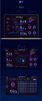 大数据分析平台设计_可视化 _T2020330  _大屏数据展示
