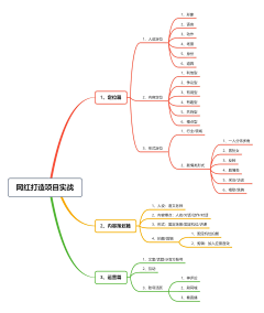 流川~采集到直播