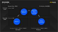 TG_bai采集到数据信息化（PPT）