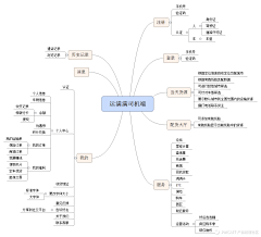 米唐Mitang采集到产品经理