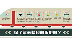群殴作品：你了解表情包的历史吗