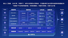 起个昵称可真难采集到拓扑图