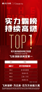 top海报