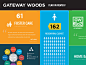 I am working on an Annual Report for Gateway Woods. Here is a look at one of the infographic spreads.