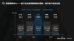 能量郑采集到PPT