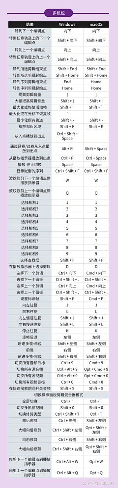 倪是谁采集到PR教程
