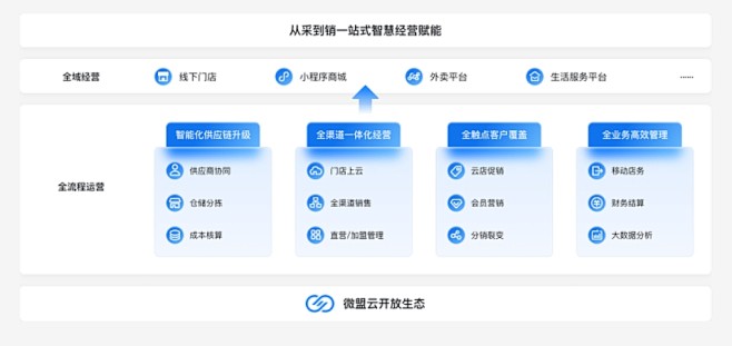 ppt结构图