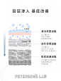 毕生之研水杨酸冻膜 深层清洁面膜收缩毛孔果酸去黑头涂抹式泥膜-tmall.com天猫