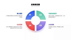 木子浅谈采集到作品集排版