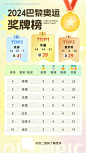 编号：20570024479049586【享设计】源文件下载-巴黎奥运会奖牌榜海报