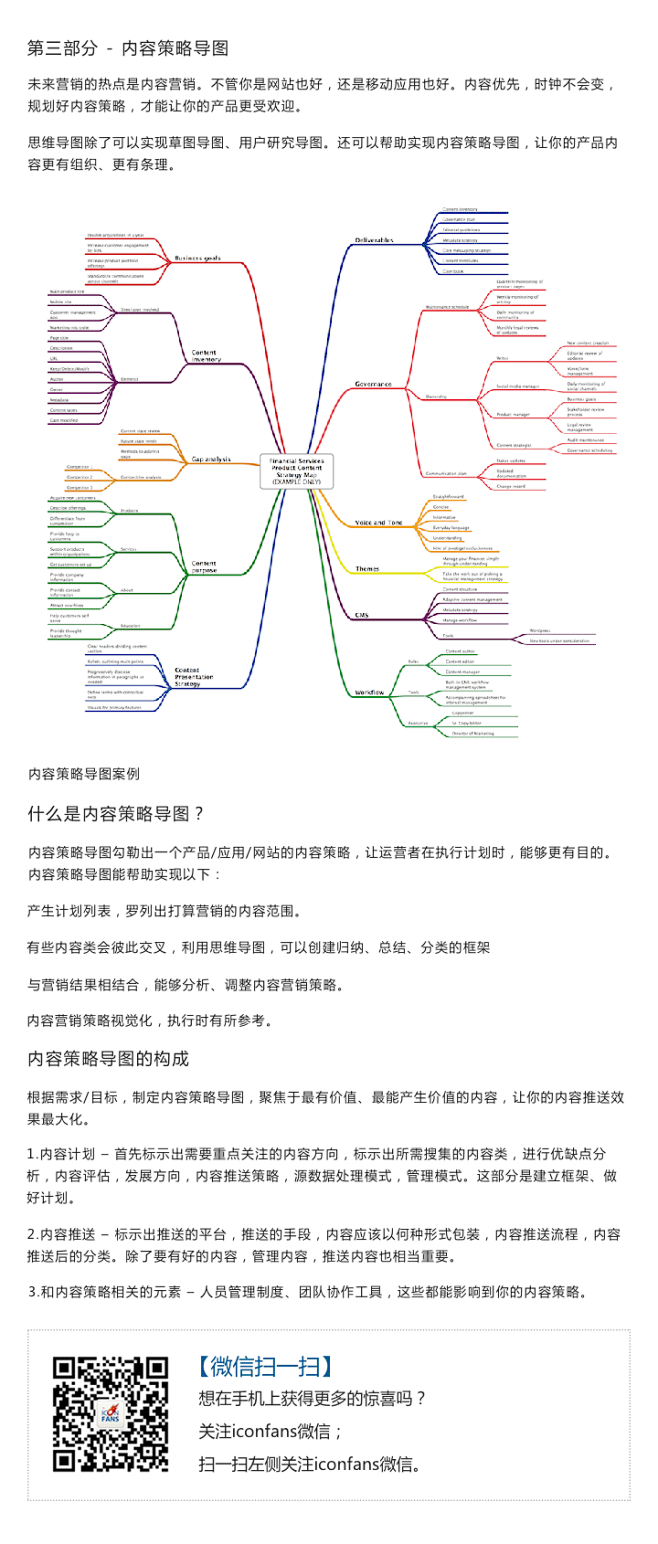 思维导图在交互设计中的三种用途