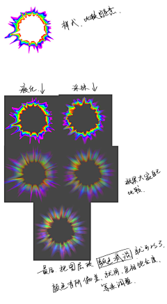 不加前缀_芬达采集到教程