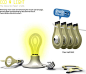台湾光宝创新大奖作品-纸灯泡：Liteon Eco light | 爱…稀奇~{新鲜:科技:创意:有趣}