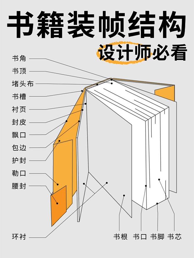 设计师必懂的书籍装帧结构